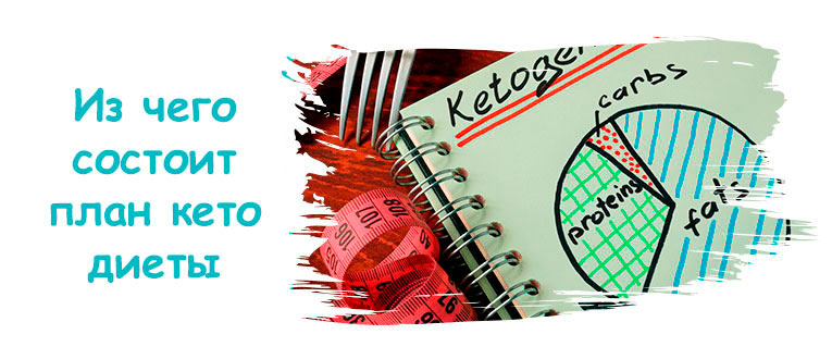 Кетогенная (КЕТО) диета - полное руководство: разрешенные продукты, меню, что нельзя есть (Сколько жиров нужно на кето диете) (чем добрать жиры на кето)